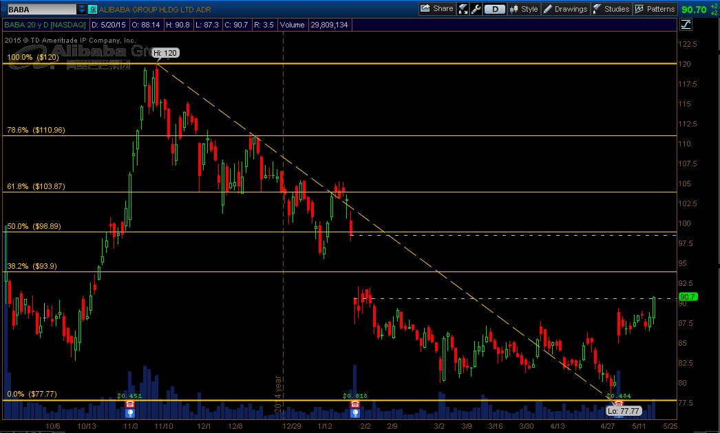 BABA_Daily_May202015.jpg