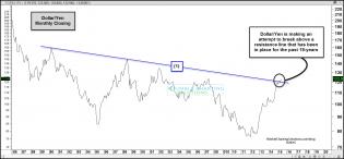 dollaryen18yearbreakoutattemptmay26.jpg (1570×732)