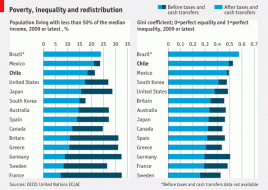 Focus: Poverty, inequality and redistribution | The Economist