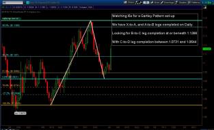 EURUSD_GartleyPattern_Setup_June022015.jpg