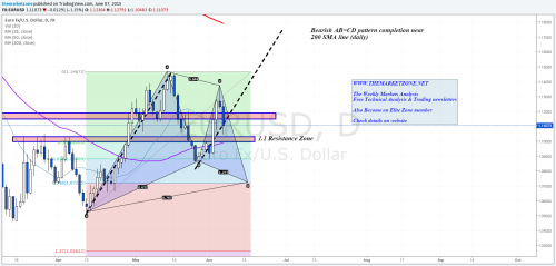 The Weekly Markets Analysis - 7/6/15 - The Zorba... • The Market Zone