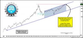 nasdaqcompositetechnicalsupportneedstoholdjune12.jpg (1571×733)