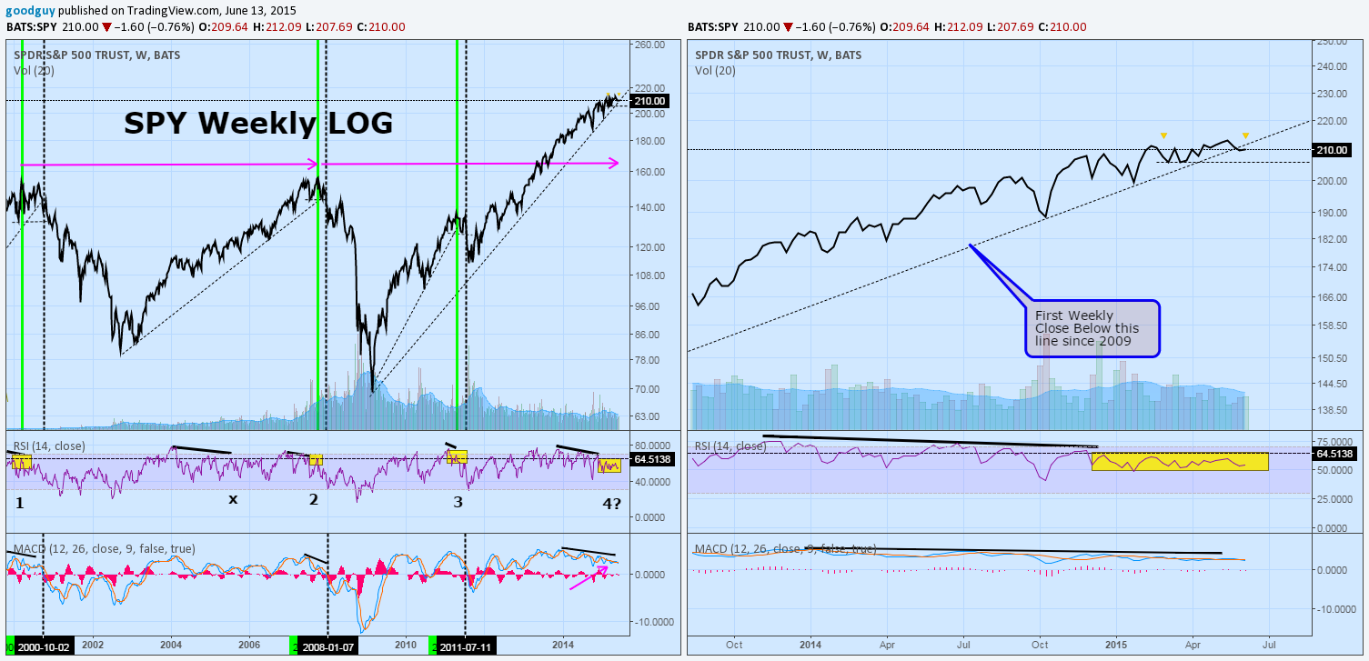 spy weekly line break.png