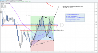 The Weekly Markets Analysis - 14/6/15 - “No more... • The Market Zone