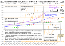 Canadian Housing Starts 1955 to NOW