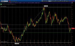 EURUSD_20yrWeekly_Fibs_Support.jpg