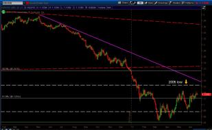 EURUSD_Daily_Trendline_June222015.jpg