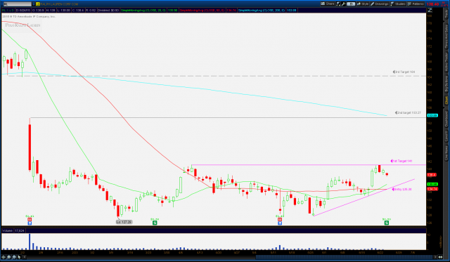 RL Long  2015-06-24-TOS_CHARTS.png