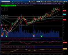 Citi_Daily_Fibs_June252015.jpg