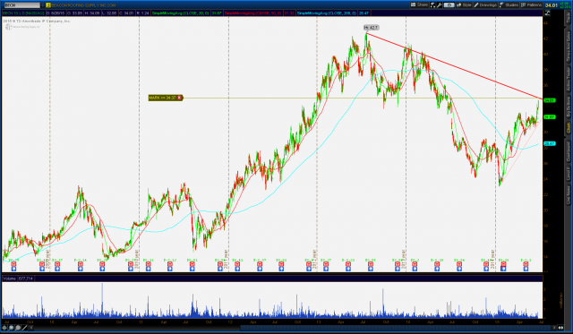 BECN 06-26-TOS_CHARTS.png