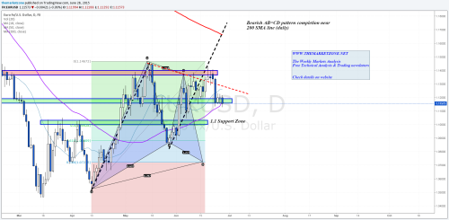The Weekly Markets Analysis - The peak of the... • The Market Zone