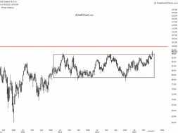 Deere Stock Pattern Analysis