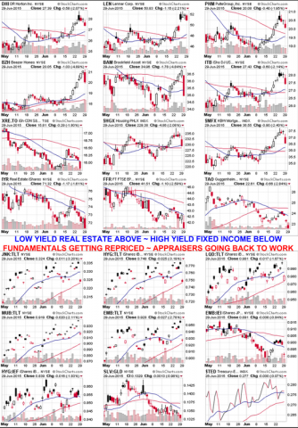Real Estate and the Yield Curve