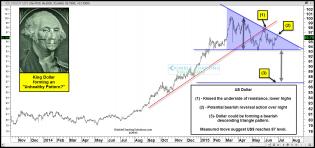 dollarformingbearishdescendingtrianglepatternjune29.jpg (1574×740)