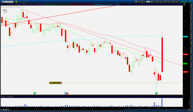 ACE 2015-07-01-TOS_CHARTS.png
