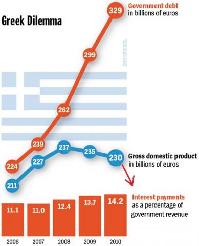 Guest Post: Greek Theater Double-Feature: A Farce And A Tragi-Comedy | ZeroHedge