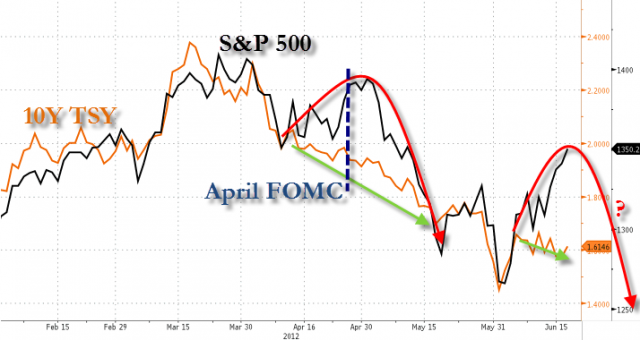 20120619_FOMC.png (714×380)