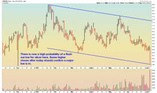 Silver Daily - 7:7:2015.png