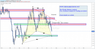 The Weekly Markets Analysis - Is it over yet? • The Market Zone