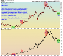 Silver and Gold Weekly - 7.22.15.png
