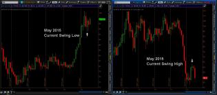 Dollar_Crude_Monthly_July222015.jpg