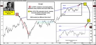 joefridaygooglereversalpatternmarketpeakjuly24.jpg (1570×733)