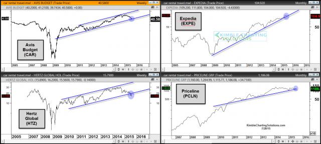 carrentaltravel4packonsupportjuly281.jpg (1571×706)