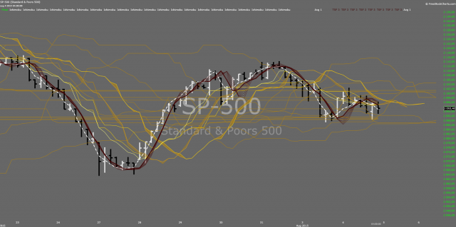 SPX_hourly.png