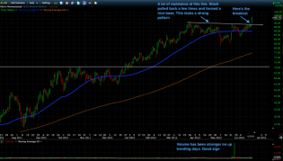Trading Blues: Momentum Shift