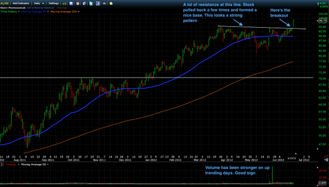 Trading Blues: Momentum Shift