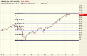 Leonardo Bonacci $SPX.jpg