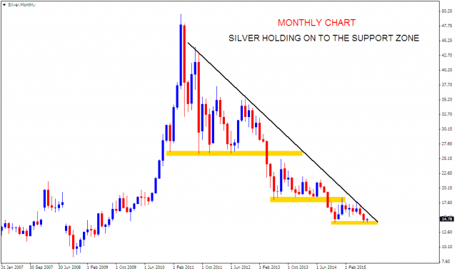 Silver month chart.png