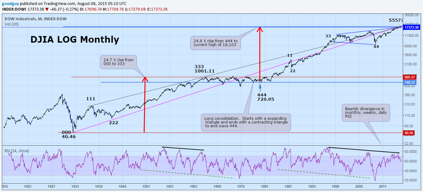 Dow monthly.png
