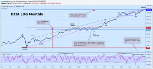 Dow monthly.png