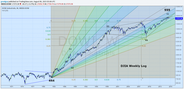 Dow Weekly with fan.png