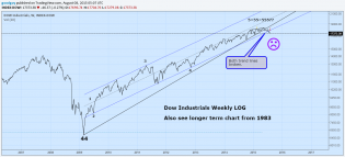 Dow weekly 2.png