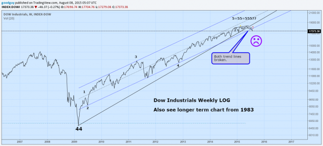 Dow weekly 2.png
