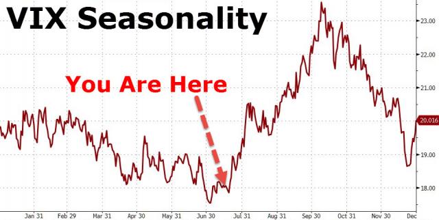 20150721_VIX.jpg (959×483)