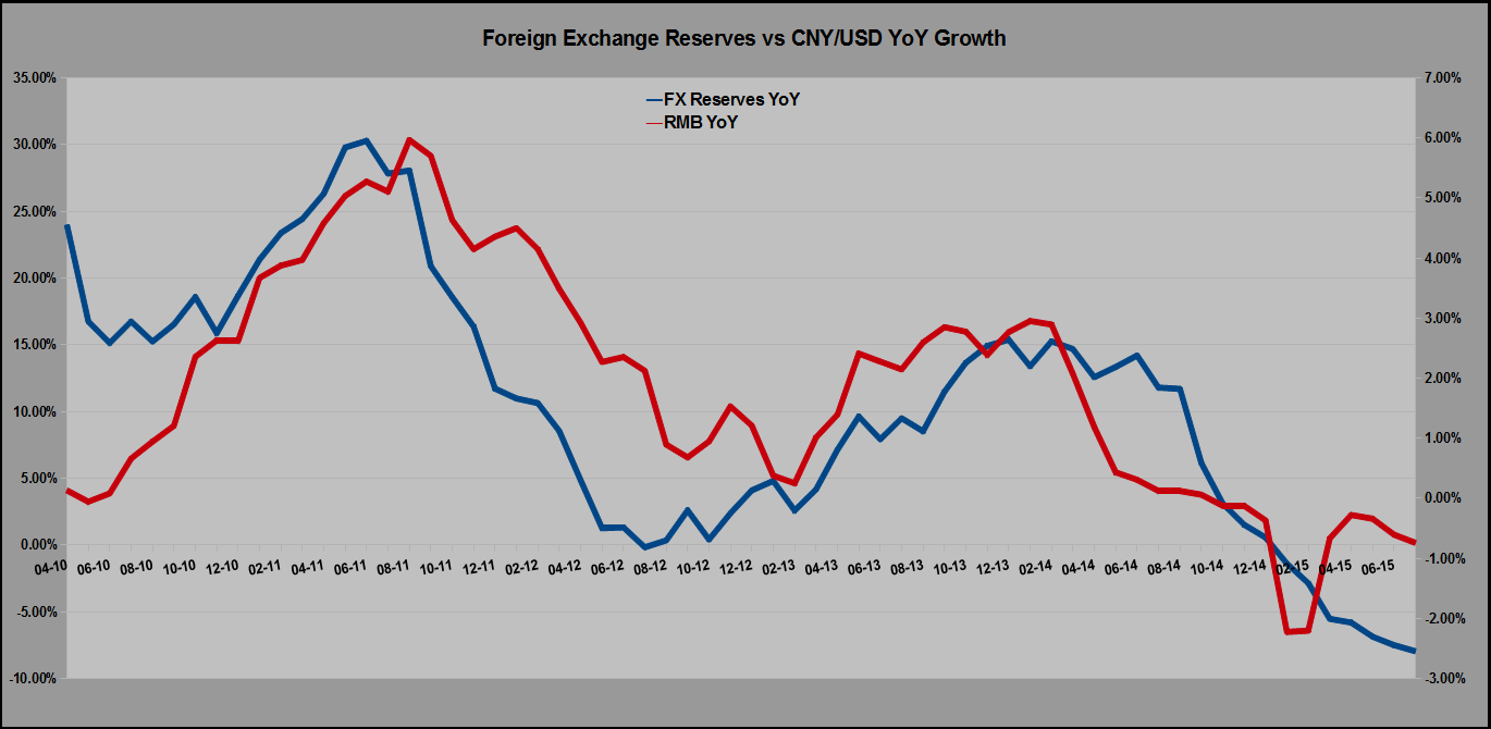 201507fxreserves.png