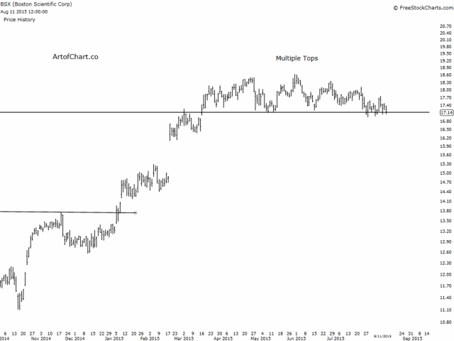 Boston Scientific Corp