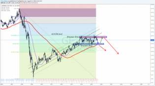 Broke below ascending channel - 24$ will be tested... • The Market Zone