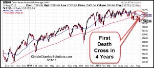deathcrossfirstin4yrsaug12.jpg (707×315)