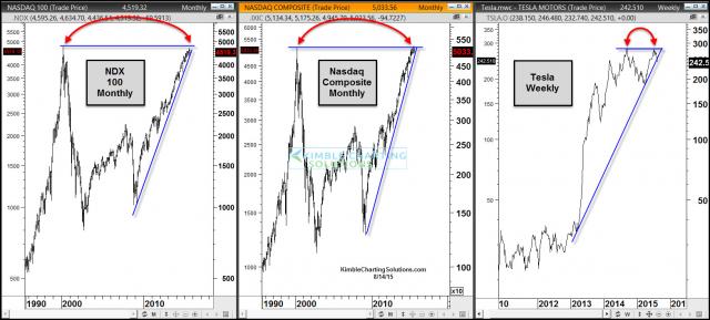 ndxnastsladoubletopsaug14.jpg (1566×708)
