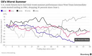 20150814_oil.jpg (1168×719)
