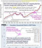 Ratio of Bank Credit to GDP since 1870