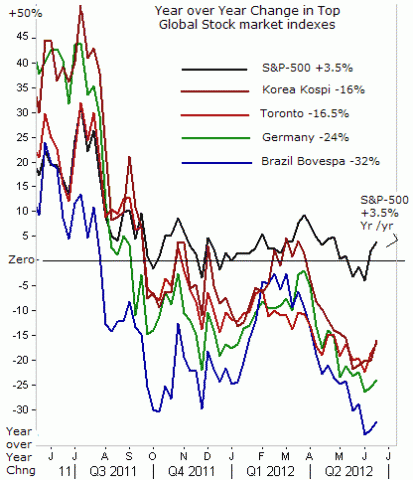 Foreign Exchange and Metals quotes and Global Money Trends newsletter