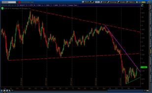 EURUSD_Trendline_Break_Aug242015.jpg