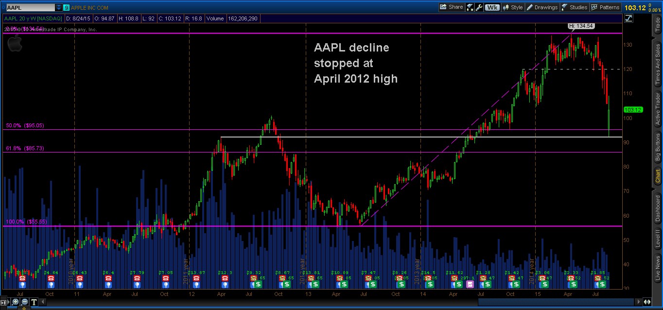 AAPL_Weekly_Aug242015.jpg