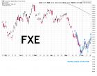 FXE Gartley June2012.jpg