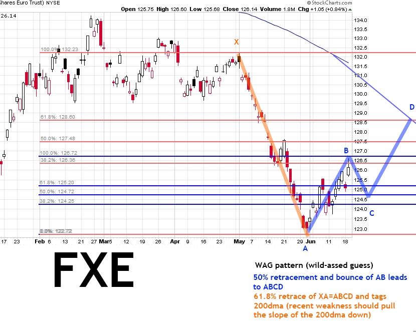 FXE June 2012 WAG.jpg